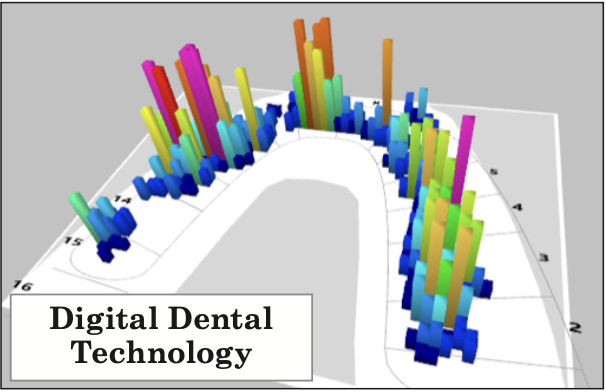 - Rochester Advanced Dentistry